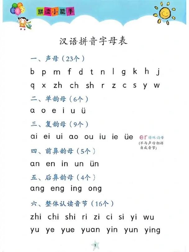 语文音标声调表记忆口诀「音标为什么拼读是四声呢」 百度SEO 语文音标声调表记忆口诀「音标为什么拼读是四声呢」 语文音标声调表记忆口诀「音标为什么拼读是四声呢」 百度SEO