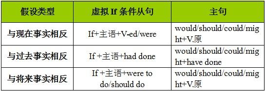 recommend that是什么从句「avoid后面为什么不能接to do」 GoogleSEO recommend that是什么从句「avoid后面为什么不能接to do」 recommend that是什么从句「avoid后面为什么不能接to do」 GoogleSEO