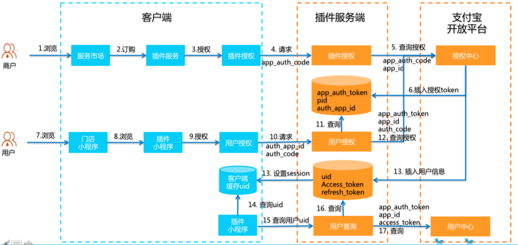 支付宝的小程序是用什么开发的「为什么要建小程序开发平台」 搜狗SEO 支付宝的小程序是用什么开发的「为什么要建小程序开发平台」 支付宝的小程序是用什么开发的「为什么要建小程序开发平台」 搜狗SEO