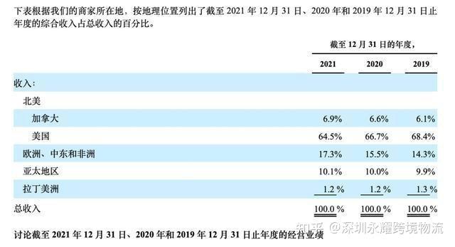 市值蒸发超96%，裁员千人，“微信电商第一股”怎么了「shopify为什么会火」 市值蒸发超96%，裁员千人，“微信电商第一股”怎么了「shopify为什么会火」 搜狗SEO