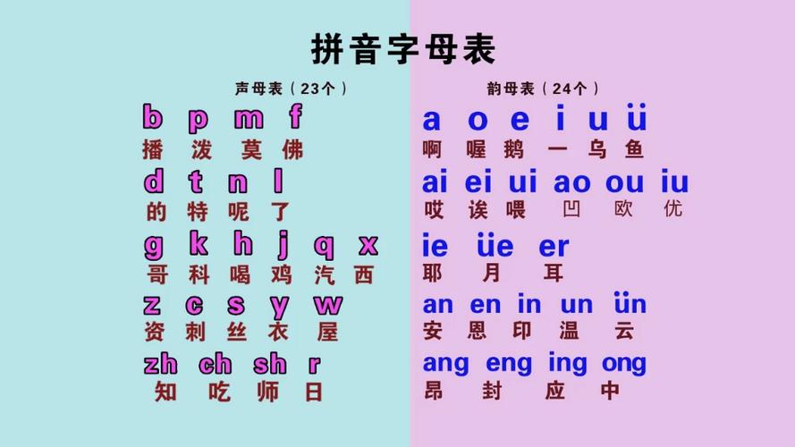 dang的音节是什么「哦为什么没有声母和韵母」 搜狗SEO dang的音节是什么「哦为什么没有声母和韵母」 dang的音节是什么「哦为什么没有声母和韵母」 搜狗SEO
