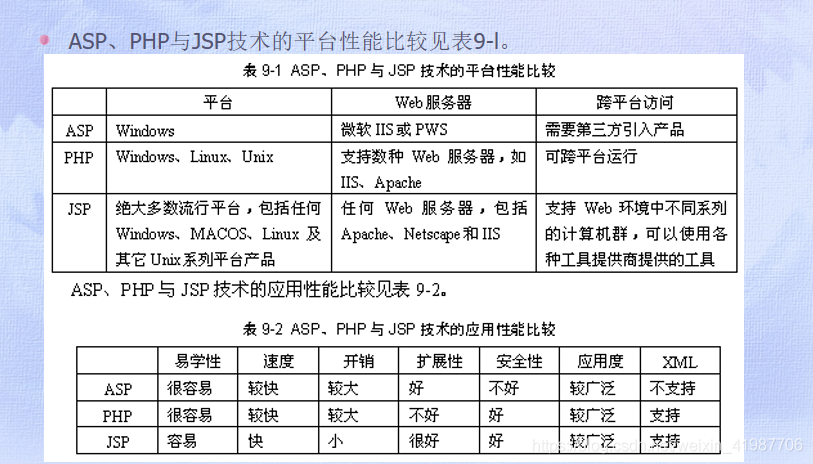 web asp jsp的区别「jsp为什么安全性高」 神马SEO web asp jsp的区别「jsp为什么安全性高」 web asp jsp的区别「jsp为什么安全性高」 神马SEO