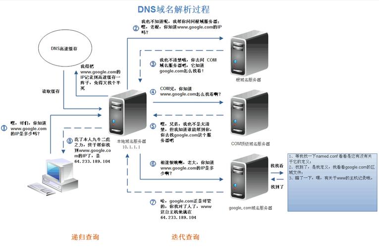什么是域名解析…怎么样的一个步骤「为什么要做域名解析」 搜狗SEO 什么是域名解析…怎么样的一个步骤「为什么要做域名解析」 什么是域名解析…怎么样的一个步骤「为什么要做域名解析」 搜狗SEO