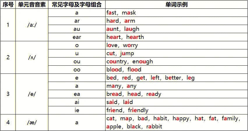 浊辅音:/d3//dz/怎么读?(用汉字)「hands为什么d不发音」 GoogleSEO 浊辅音:/d3//dz/怎么读?(用汉字)「hands为什么d不发音」 浊辅音:/d3//dz/怎么读?(用汉字)「hands为什么d不发音」 GoogleSEO