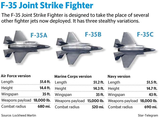 为什么F-35C的出现在军事上没有替换掉F-18战斗机「js 事件为什么分两个阶段使用」 百度SEO 为什么F-35C的出现在军事上没有替换掉F-18战斗机「js 事件为什么分两个阶段使用」 为什么F-35C的出现在军事上没有替换掉F-18战斗机「js 事件为什么分两个阶段使用」 百度SEO