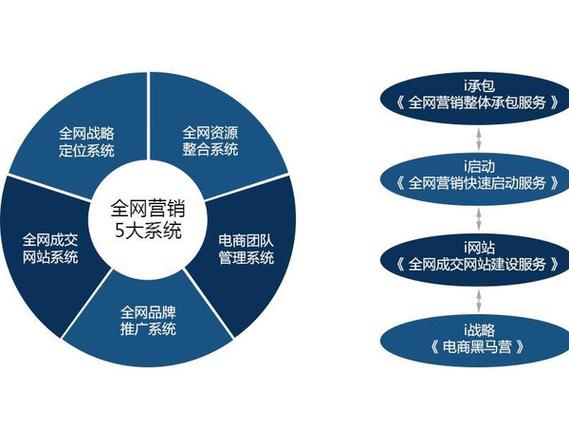 你认为企业发展靠什么「为什么要搭建企业网络营销」 神马SEO 你认为企业发展靠什么「为什么要搭建企业网络营销」 你认为企业发展靠什么「为什么要搭建企业网络营销」 神马SEO