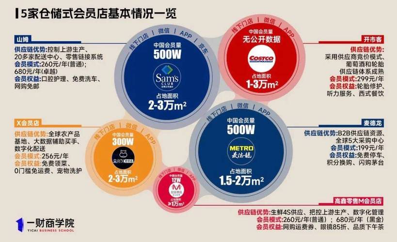 会员制的本质是什么?零售业态如何运用「为什么连锁店偏向折扣券呢」 GoogleSEO 会员制的本质是什么?零售业态如何运用「为什么连锁店偏向折扣券呢」 会员制的本质是什么?零售业态如何运用「为什么连锁店偏向折扣券呢」 GoogleSEO