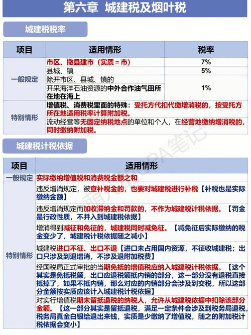 城建税如何计算「城建税为什么分两笔交」 GoogleSEO 城建税如何计算「城建税为什么分两笔交」 城建税如何计算「城建税为什么分两笔交」 GoogleSEO
