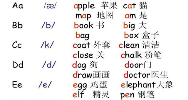 字母在英文单词中的发音规律「cat和any发音一样吗」 百度SEO 字母在英文单词中的发音规律「cat和any发音一样吗」 字母在英文单词中的发音规律「cat和any发音一样吗」 百度SEO