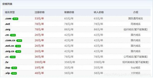 一个域名多少钱「为什么域名 价格不同呢」 GoogleSEO 一个域名多少钱「为什么域名 价格不同呢」 一个域名多少钱「为什么域名 价格不同呢」 GoogleSEO