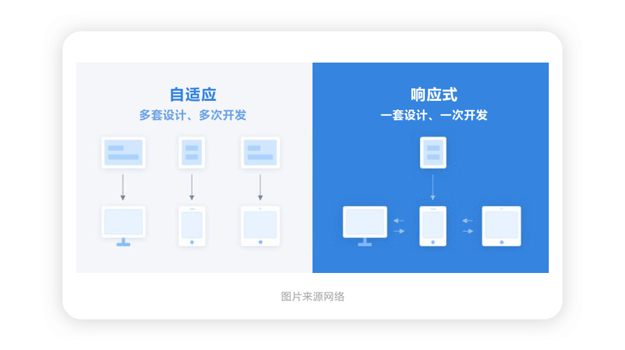 响应式和自适应布局的区别「为什么要做响应式布局呢」 GoogleSEO 响应式和自适应布局的区别「为什么要做响应式布局呢」 响应式和自适应布局的区别「为什么要做响应式布局呢」 GoogleSEO