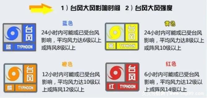 3级台风有多大「为什么台风用女性名字英文解释」 必应SEO 3级台风有多大「为什么台风用女性名字英文解释」 3级台风有多大「为什么台风用女性名字英文解释」 必应SEO