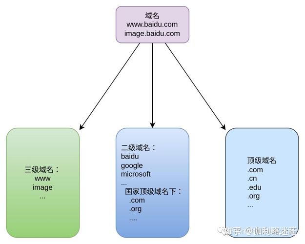 域名中WWW与ZZ的区别「域名分为什么类型」 必应SEO 域名中WWW与ZZ的区别「域名分为什么类型」 域名中WWW与ZZ的区别「域名分为什么类型」 必应SEO