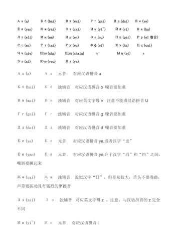 俄语清辅音在元音前可以读成清辅音么「为什么中文没有清辅音字母」 必应SEO 俄语清辅音在元音前可以读成清辅音么「为什么中文没有清辅音字母」 俄语清辅音在元音前可以读成清辅音么「为什么中文没有清辅音字母」 必应SEO