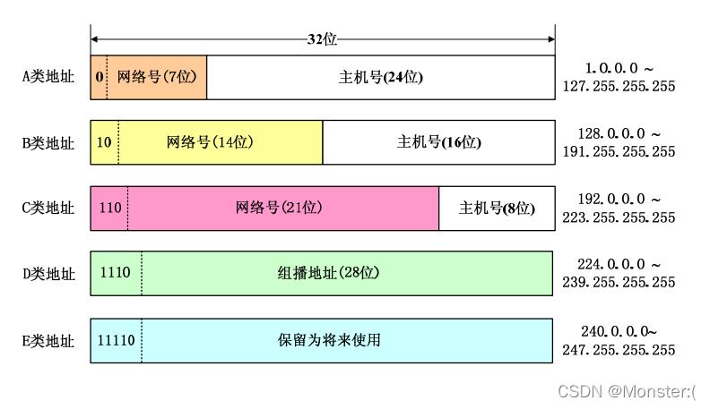 三级ip地址有什么用「」 三级ip地址有什么用「」 必应SEO