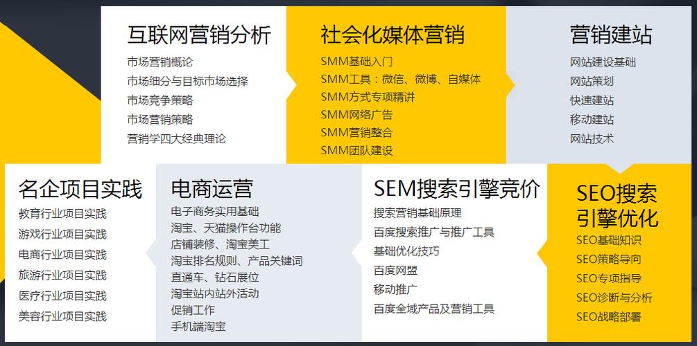 网络营销课程为何如此受欢迎「网络营销为什么好做」 网络营销课程为何如此受欢迎「网络营销为什么好做」 百度SEO