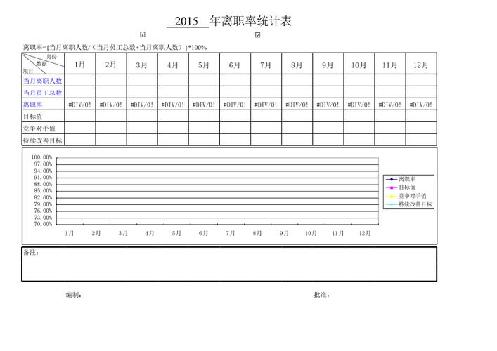 员工离职率表格怎么做「为什么微软离职率低呢」 GoogleSEO 员工离职率表格怎么做「为什么微软离职率低呢」 员工离职率表格怎么做「为什么微软离职率低呢」 GoogleSEO