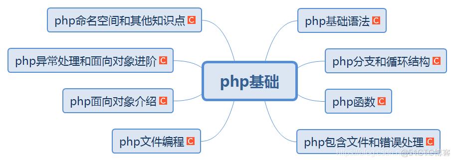 感觉php入门快,但是想深入却很难,不知道往哪个方面好「php为什么开发很快呢」 搜狗SEO 感觉php入门快,但是想深入却很难,不知道往哪个方面好「php为什么开发很快呢」 感觉php入门快,但是想深入却很难,不知道往哪个方面好「php为什么开发很快呢」 搜狗SEO