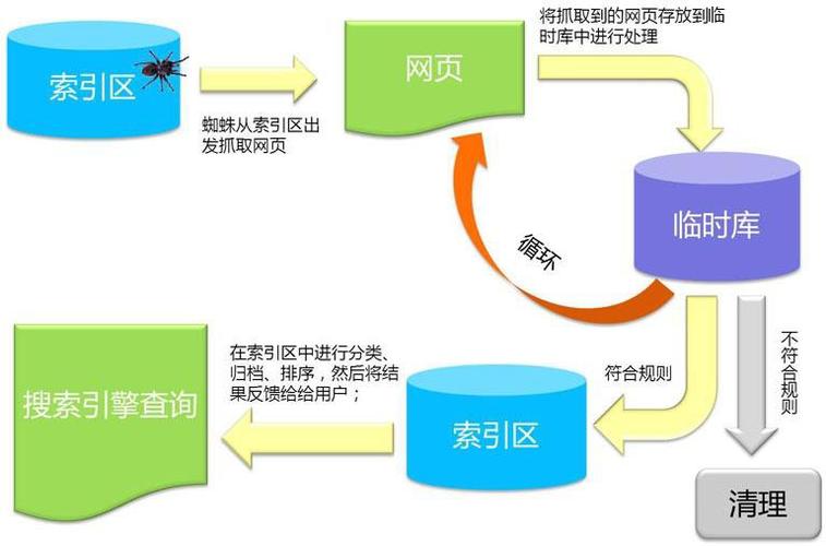 蜘蛛如何抓取链接「蜘蛛为什么不会被网页攻击」 必应SEO 蜘蛛如何抓取链接「蜘蛛为什么不会被网页攻击」 蜘蛛如何抓取链接「蜘蛛为什么不会被网页攻击」 必应SEO