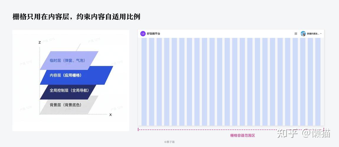 全局网格的意义「为什么要用栅格系统设计」 GoogleSEO 全局网格的意义「为什么要用栅格系统设计」 全局网格的意义「为什么要用栅格系统设计」 GoogleSEO
