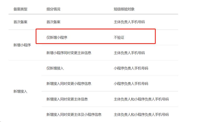 为什么显示信用代码已完成备案不允许申请「为什么不能申报备案信息」 搜狗SEO 为什么显示信用代码已完成备案不允许申请「为什么不能申报备案信息」 为什么显示信用代码已完成备案不允许申请「为什么不能申报备案信息」 搜狗SEO