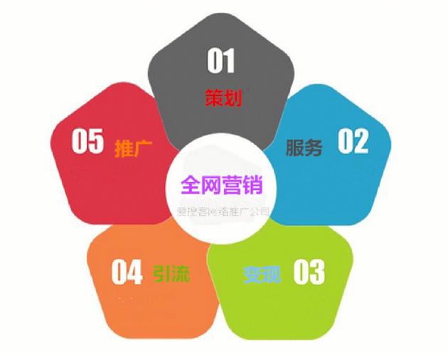 公司为什么要做网络营销推广? 互联网传媒公司都是怎么做的「为什么要做客户营销呢」 百度SEO 公司为什么要做网络营销推广? 互联网传媒公司都是怎么做的「为什么要做客户营销呢」 公司为什么要做网络营销推广? 互联网传媒公司都是怎么做的「为什么要做客户营销呢」 百度SEO