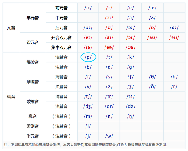 爆破音和失爆什么意思「唱歌有爆破音怎么办」 百度SEO 爆破音和失爆什么意思「唱歌有爆破音怎么办」 爆破音和失爆什么意思「唱歌有爆破音怎么办」 百度SEO