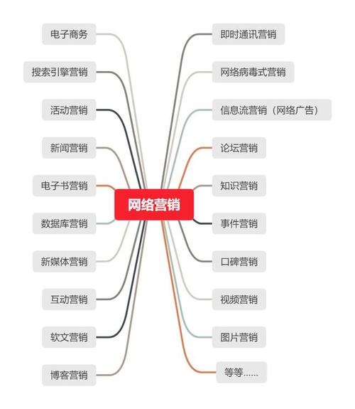 网络营销传播的目的是什么?为什么有客户给我的感觉就是一做网络营销就需要有效果,有客户上门消费「为什么要搜索引擎营销呢」 GoogleSEO 网络营销传播的目的是什么?为什么有客户给我的感觉就是一做网络营销就需要有效果,有客户上门消费「为什么要搜索引擎营销呢」 网络营销传播的目的是什么?为什么有客户给我的感觉就是一做网络营销就需要有效果,有客户上门消费「为什么要搜索引擎营销呢」 GoogleSEO