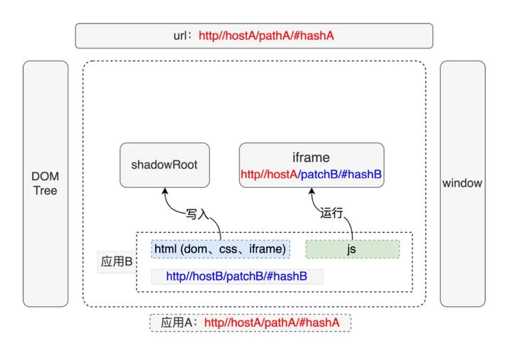 Iframe特点「为什么要少用iframe网页框架呢」 搜狗SEO Iframe特点「为什么要少用iframe网页框架呢」 Iframe特点「为什么要少用iframe网页框架呢」 搜狗SEO