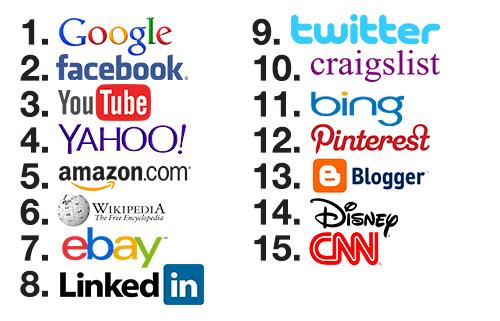 The most popular和Get popular区别「为什么popular前面要加most」 神马SEO The most popular和Get popular区别「为什么popular前面要加most」 The most popular和Get popular区别「为什么popular前面要加most」 神马SEO
