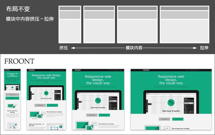 网站就必须用响应式布局吗「为什么需要响应式布局呢」 GoogleSEO 网站就必须用响应式布局吗「为什么需要响应式布局呢」 网站就必须用响应式布局吗「为什么需要响应式布局呢」 GoogleSEO