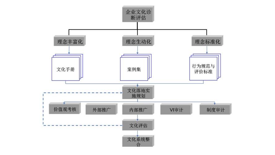 企业为什么要建立组织结构「为什么建立企业文化」 搜狗SEO 企业为什么要建立组织结构「为什么建立企业文化」 企业为什么要建立组织结构「为什么建立企业文化」 搜狗SEO