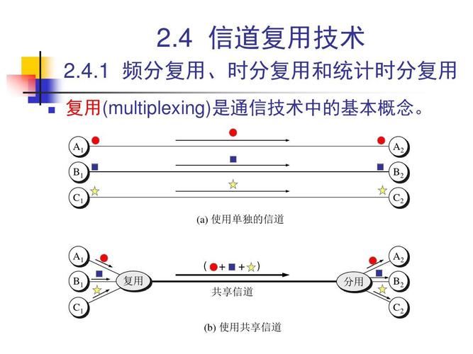 DIV是什么意思要怎么用「为什么要使用信道复用技术?常用的信道复用技术有哪些?」 神马SEO DIV是什么意思要怎么用「为什么要使用信道复用技术?常用的信道复用技术有哪些?」 DIV是什么意思要怎么用「为什么要使用信道复用技术?常用的信道复用技术有哪些?」 神马SEO