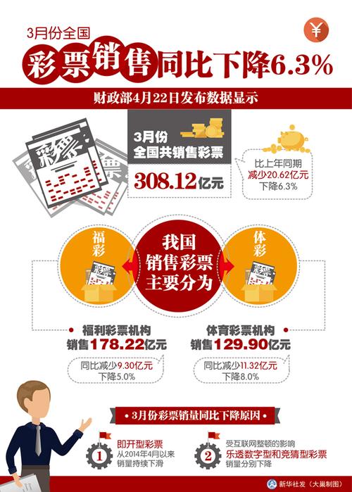 彩票为什么不通过网络销售?这样方便买彩票的人也提高了销量「网络营销员为什么会出现问题呢」 必应SEO 彩票为什么不通过网络销售?这样方便买彩票的人也提高了销量「网络营销员为什么会出现问题呢」 彩票为什么不通过网络销售?这样方便买彩票的人也提高了销量「网络营销员为什么会出现问题呢」 必应SEO