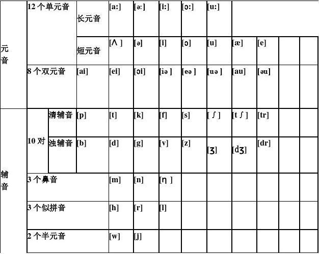 英语里,单音节词,双音节词,三音节词,多音节词,都有什么「cake为什么是双音节词」 百度SEO 英语里,单音节词,双音节词,三音节词,多音节词,都有什么「cake为什么是双音节词」 英语里,单音节词,双音节词,三音节词,多音节词,都有什么「cake为什么是双音节词」 百度SEO