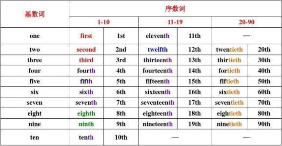 13的英语怎么说「为什么说十三点」 百度SEO 13的英语怎么说「为什么说十三点」 13的英语怎么说「为什么说十三点」 百度SEO