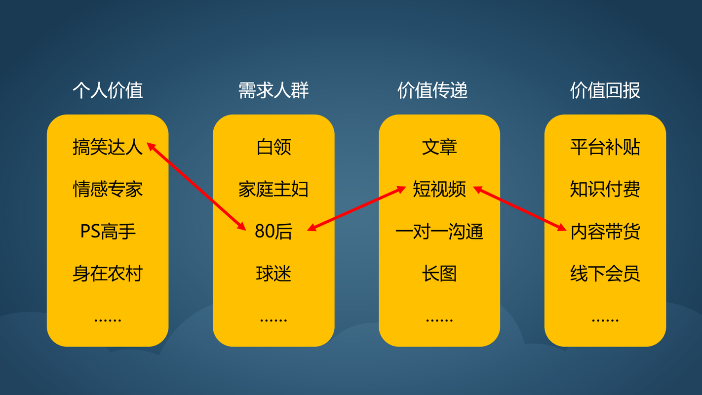 如果以上网指南为定位做自媒体,能做些哪方面的内容「为什么要提高搜商效率」 搜狗SEO 如果以上网指南为定位做自媒体,能做些哪方面的内容「为什么要提高搜商效率」 如果以上网指南为定位做自媒体,能做些哪方面的内容「为什么要提高搜商效率」 搜狗SEO