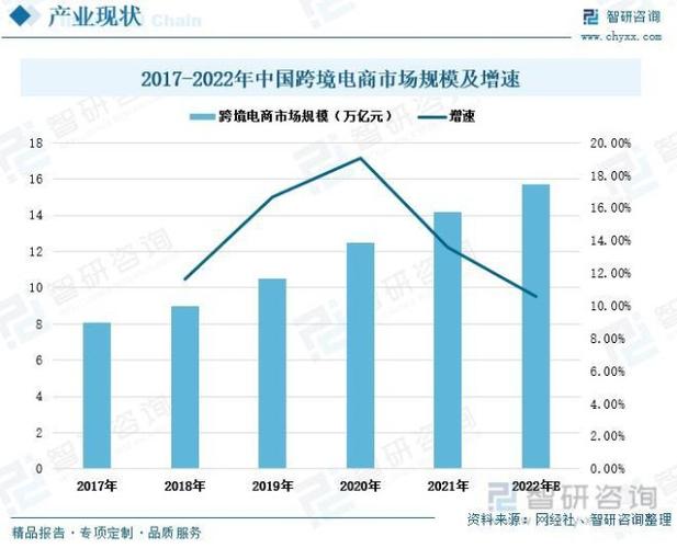 年增长率30%,仅次于房地产,跨境电商为何如此赚钱「做外贸为什么价格高呢」 GoogleSEO 年增长率30%,仅次于房地产,跨境电商为何如此赚钱「做外贸为什么价格高呢」 年增长率30%,仅次于房地产,跨境电商为何如此赚钱「做外贸为什么价格高呢」 GoogleSEO