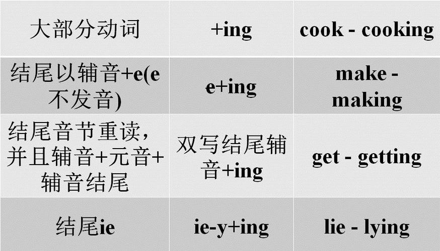 动词三单形式和加ing式的动词都有哪些「favourite前面为什么用her而不用she」 百度SEO 动词三单形式和加ing式的动词都有哪些「favourite前面为什么用her而不用she」 动词三单形式和加ing式的动词都有哪些「favourite前面为什么用her而不用she」 百度SEO