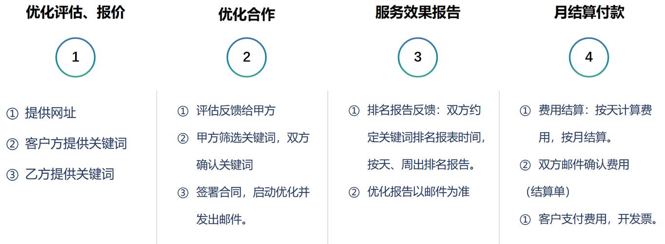 企业该如何进行关键词推广优化「为什么进行拓词修饰」 企业该如何进行关键词推广优化「为什么进行拓词修饰」 必应SEO