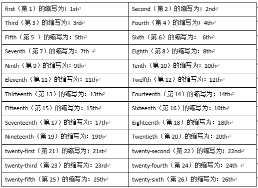 20的序数词是什么「英语句子里为什么有is」 GoogleSEO 20的序数词是什么「英语句子里为什么有is」 20的序数词是什么「英语句子里为什么有is」 GoogleSEO