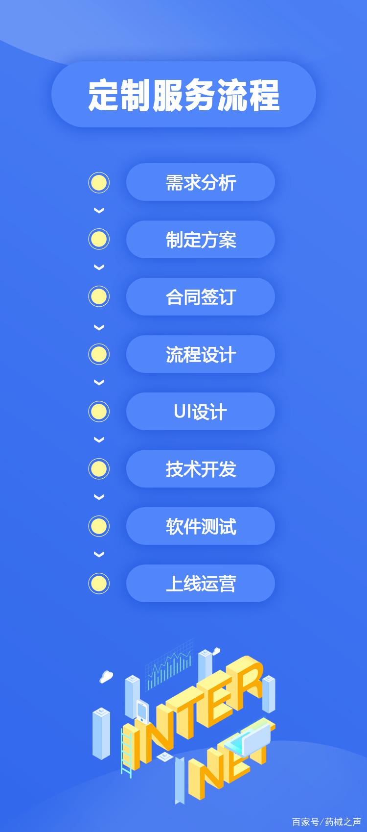 什么是数字化定制「为什么要定制化服务呢」 神马SEO 什么是数字化定制「为什么要定制化服务呢」 什么是数字化定制「为什么要定制化服务呢」 神马SEO