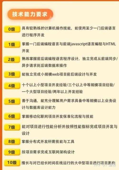 php的发展前景怎么样「为什么选择php作为开发语言」 搜狗SEO php的发展前景怎么样「为什么选择php作为开发语言」 php的发展前景怎么样「为什么选择php作为开发语言」 搜狗SEO