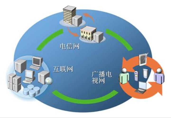 3网合一是怎么回事「为什么要实现三网融合发展」 神马SEO 3网合一是怎么回事「为什么要实现三网融合发展」 3网合一是怎么回事「为什么要实现三网融合发展」 神马SEO