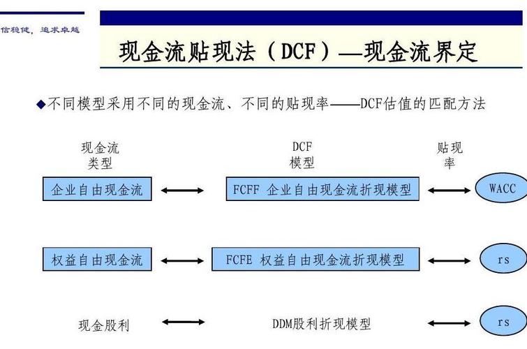 现金流折现法有哪些优势「发行股票cash为什么会增加股价」 神马SEO 现金流折现法有哪些优势「发行股票cash为什么会增加股价」 现金流折现法有哪些优势「发行股票cash为什么会增加股价」 神马SEO