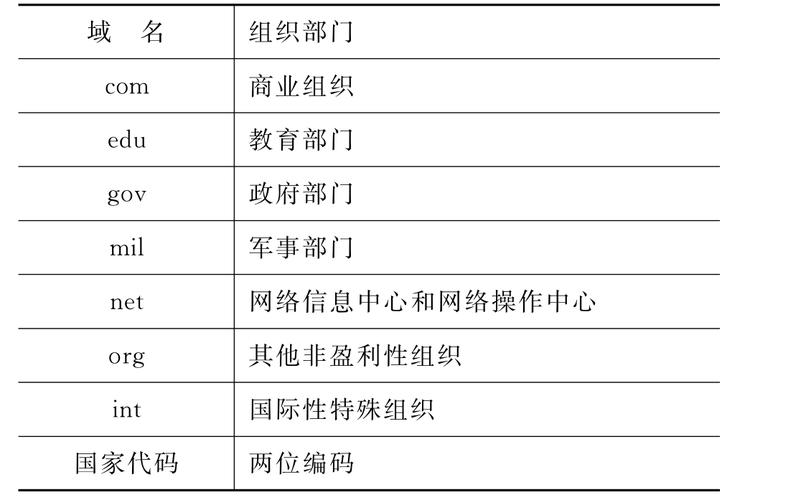域名有什么用「为什么要使用域名地址?」 神马SEO 域名有什么用「为什么要使用域名地址?」 域名有什么用「为什么要使用域名地址?」 神马SEO