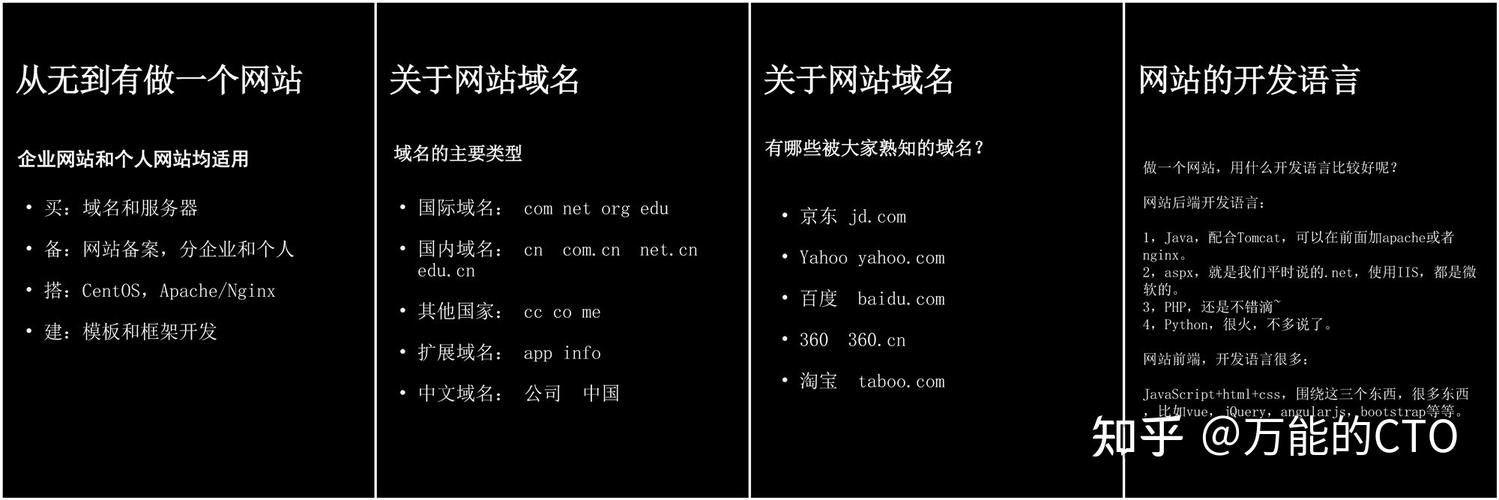 什么是独立域名「为什么还需要独立网站呢」 GoogleSEO 什么是独立域名「为什么还需要独立网站呢」 什么是独立域名「为什么还需要独立网站呢」 GoogleSEO
