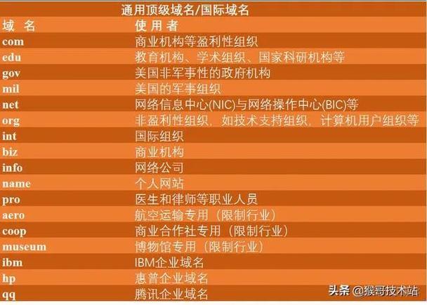 ip地址可以访问为什么还需要域名「做网站为什么必须有域名呢」 ip地址可以访问为什么还需要域名「做网站为什么必须有域名呢」 必应SEO
