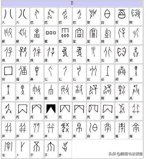 汉字是象形文字来的,那英文是怎么来的「英语为什么怎么拼写?」 神马SEO 汉字是象形文字来的,那英文是怎么来的「英语为什么怎么拼写?」 汉字是象形文字来的,那英文是怎么来的「英语为什么怎么拼写?」 神马SEO
