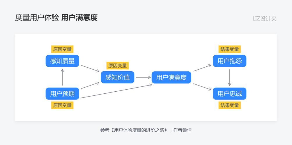 腾讯做的非常漂亮，它的商业模式是什么「为什么要注重用户体验呢」 腾讯做的非常漂亮，它的商业模式是什么「为什么要注重用户体验呢」 百度SEO